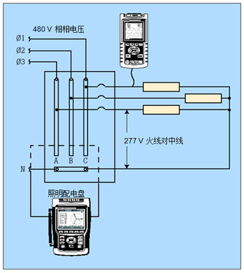 配合人工計(jì)算，單相分析儀可獨(dú)立地測(cè)量每一個(gè)鎮(zhèn)流器。三相分析器可同時(shí)測(cè)量全部三相電線，且能自動(dòng)計(jì)算。