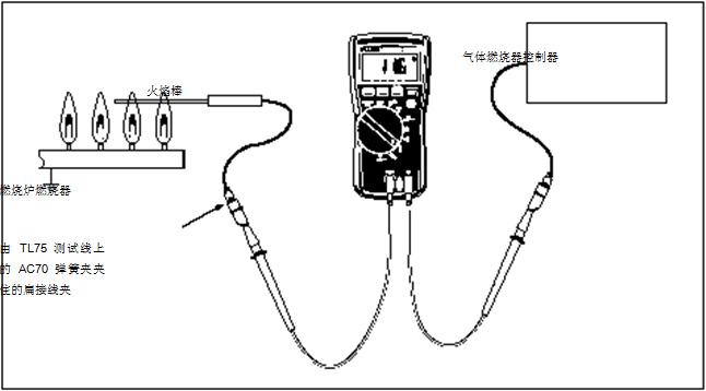圖 2 在這個設(shè)置中，可以使用一個 HVAC 數(shù)字式萬用表或一個 HVAC 鉗形表。